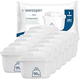 Wessper Wasserfilter Kartuschen Satz mit 12 Stück | Ersatz für BRITA MAXTRA+...