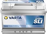 Varta 5724090683132 - Starterbatterie