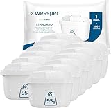 Wessper Wasserfilter Kartuschen Satz mit 12 Stück | Ersatz für BRITA MAXTRA+...