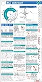 EKG pocketcard (pocketcards)