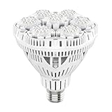 SANSI 36W LED Pflanzenlampe Vollspektrum E27 für Zimmerpflanzen, LED Grow Light...