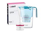 BWT Wasserfilter VIDA Petrol 2,6L inkl. 13 Magnesium Filterkartuschen |...