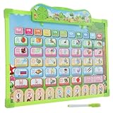 Parliky Russisches Alphabet Lernposter für Kleinkinder Bunte Wandkarte zum...
